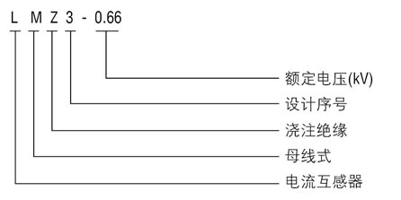 LMZ3-0.66型號(hào)含義